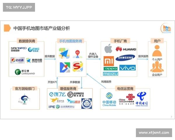 TomTom智能导航技术在现代出行中的应用与发展趋势分析 TomTom智能导航技术在现代出行中的应用与发展趋势分析