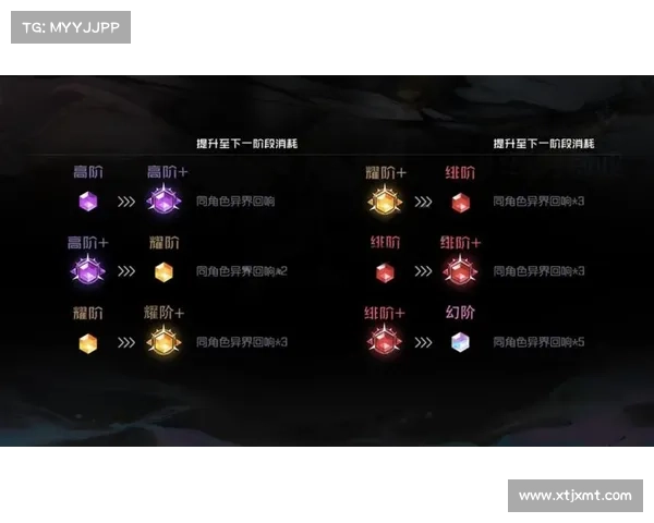 红字装备如何通过有效净化方式全面提升人物属性战力攻略解析 红字装备如何通过有效净化方式全面提升人物属性战力攻略解析
