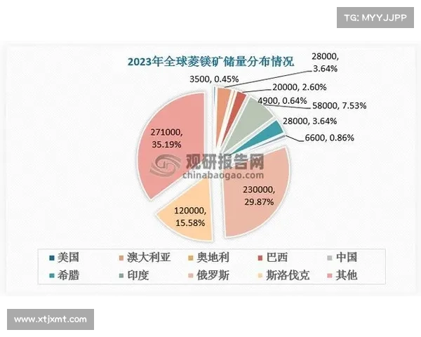 全球金矿石主要开采地区及其资源分布特点分析与发展前景探讨 全球金矿石主要开采地区及其资源分布特点分析与发展前景探讨