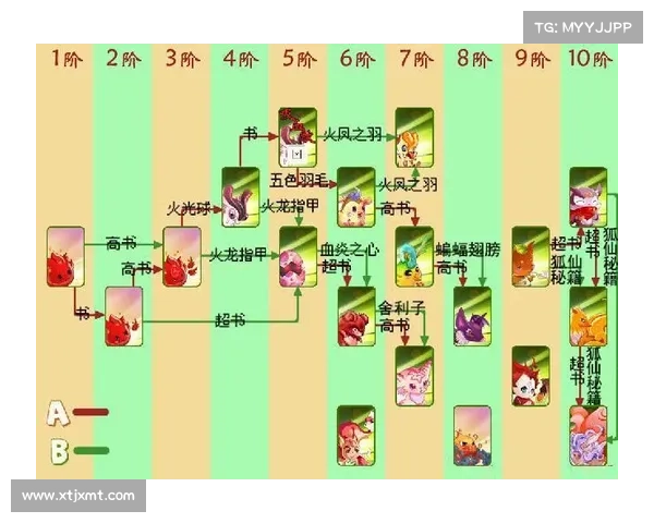 口袋精灵2合成公式详解与优化策略解析 口袋精灵2合成公式详解与优化策略解析