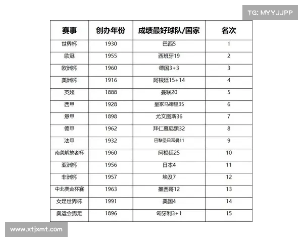 从欧冠到法甲英超意甲全面解析四大足球赛事之间的关键风格差异点