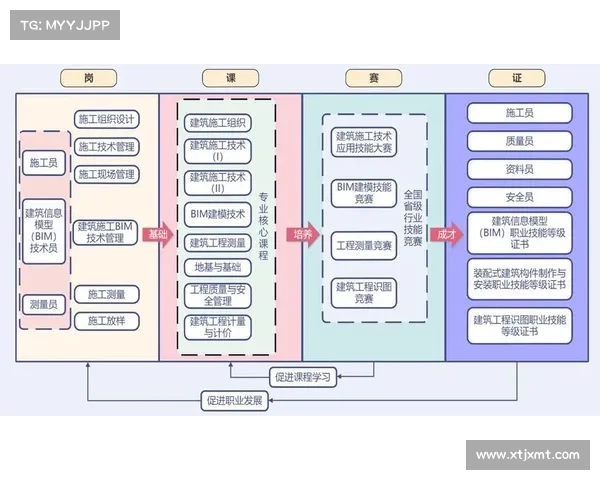 如何有效追踪本纳赛尔的职业发展动向与最新动态